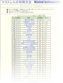 ケストレル 利用法 (Kestrel user)