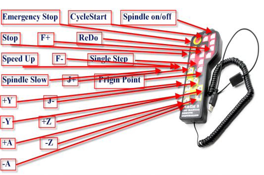 Mach3(�}�b�n3)�p�@USB�R���g���[���[