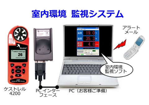 ケストレル4200 Kestrel4200 室内環境監視システム