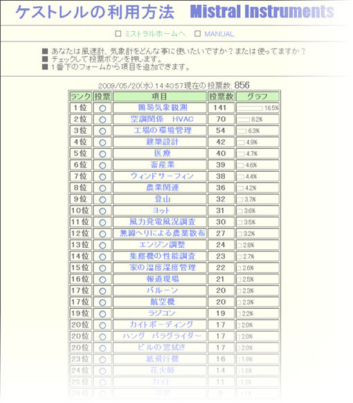 ケストレルの利用法