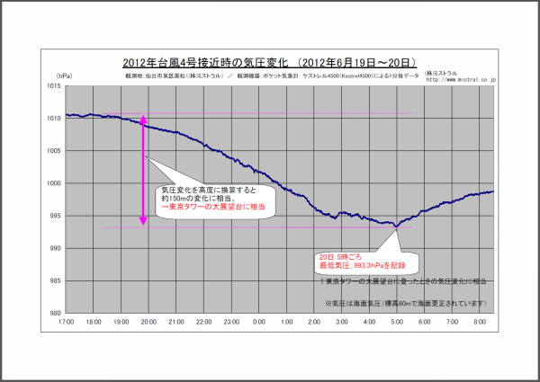 20120620-typhoon-2012-04_600_425.png