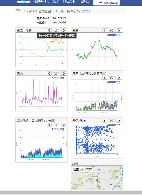 風向風速計リアルタイムモニタリング