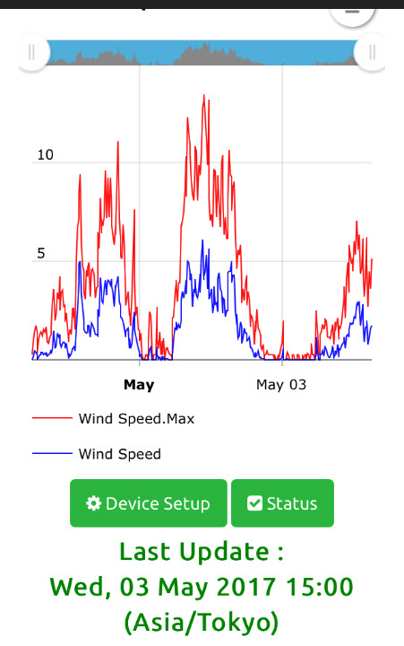 windcranemini