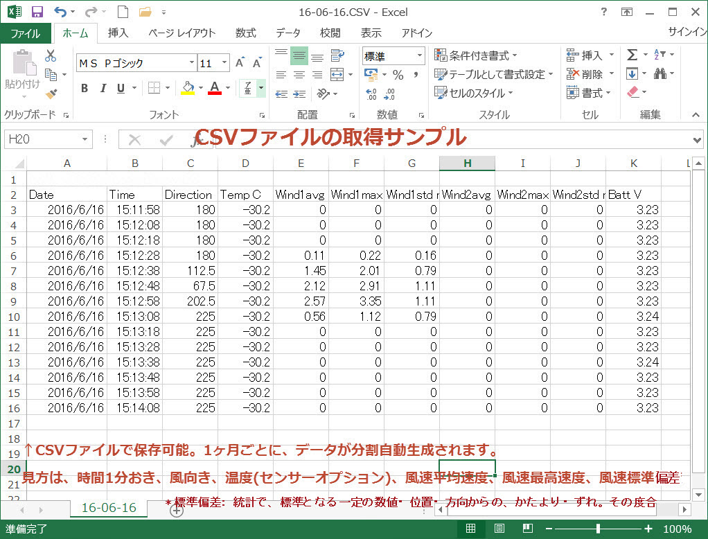 風向風速データロガー – 各種計測器のページです☆Mistral Instruments